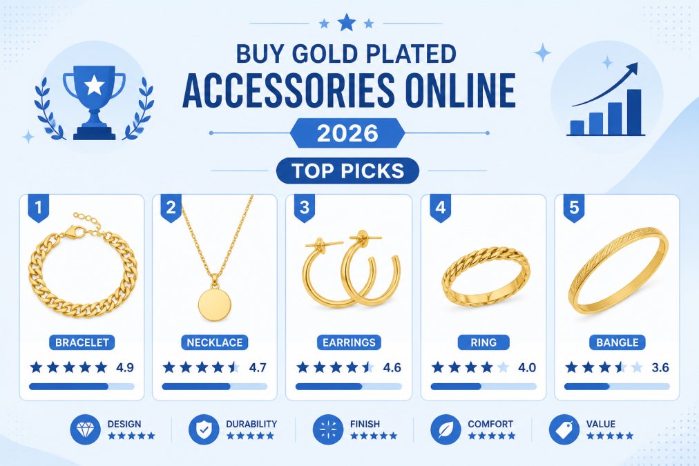 Buy Gold Plated Accessories Online 2026: Top Picks